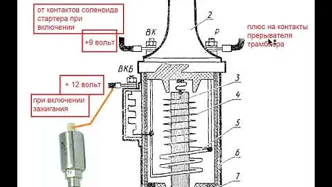 БОБИНА МОСКВИЧ 412 ОСОБЕННОСТИ КОНСТРУКЦИИ