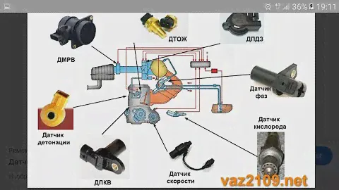 Заз шанс 1.3 поменяли датчик скорости своими руками.ДАТЧИК СКОРОСТИ СЛОМАЛСЯ ПРИЗНАКИ